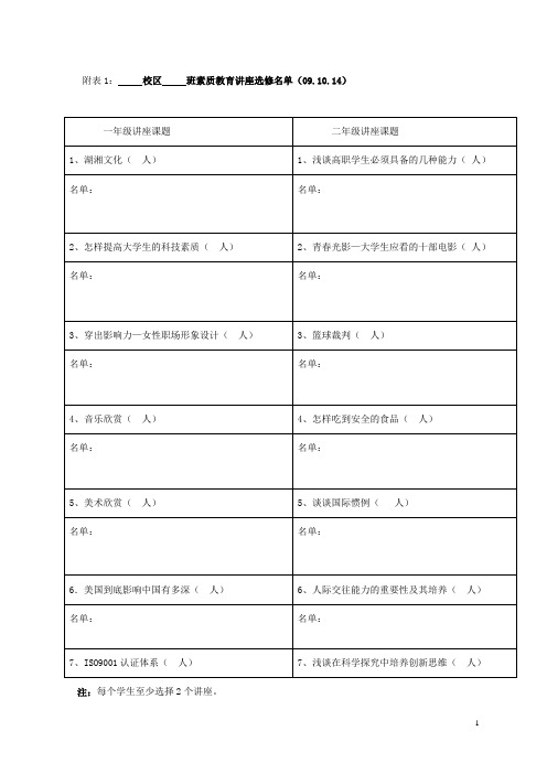 校区班素质教育讲座选修名单(091014)