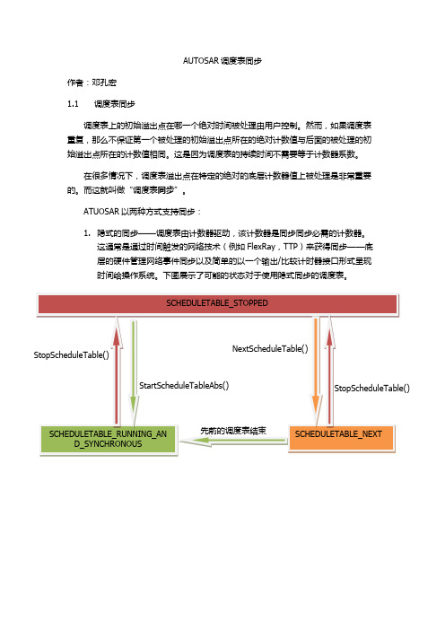 ATUOSAR调度表同步