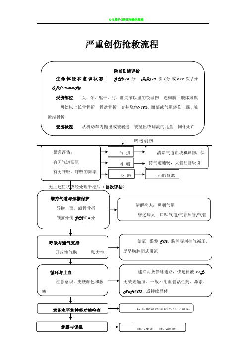 急性创伤抢救流程图