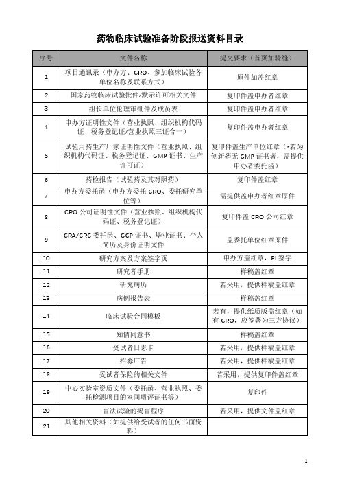 药物临床试验准备阶段报送资料目录