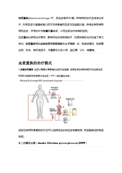 血细胞分离技术