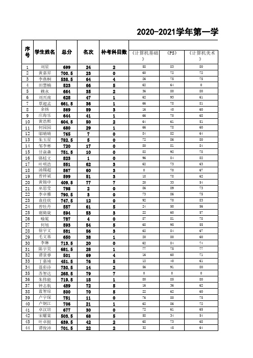 20秋计算机2班成绩汇总表