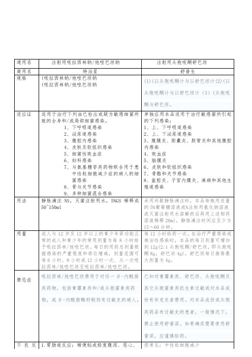 最终版头孢哌酮舒巴坦和哌拉西林他唑巴坦区别