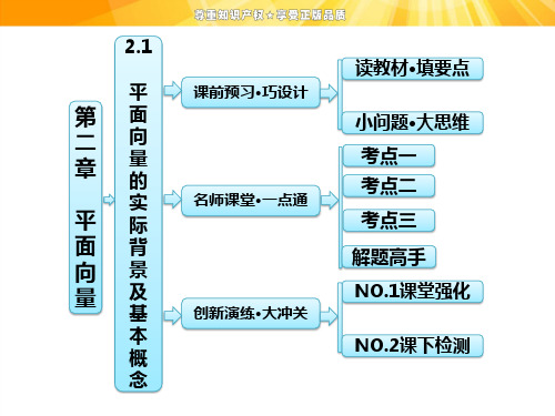 高中数学必修四必修4全套ppt教案幻灯片