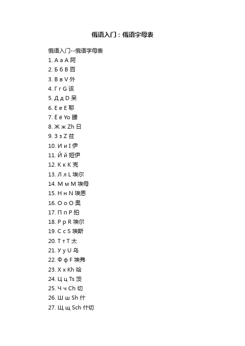 俄语入门：俄语字母表