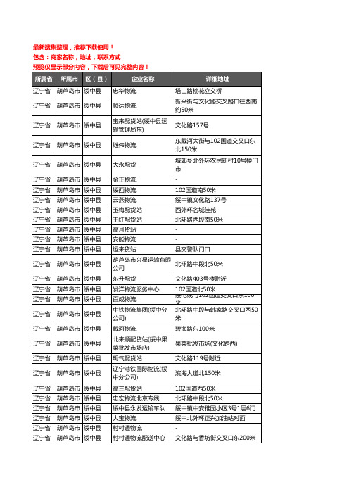 新版辽宁省葫芦岛市绥中县托运企业公司商家户名录单联系方式地址大全63家