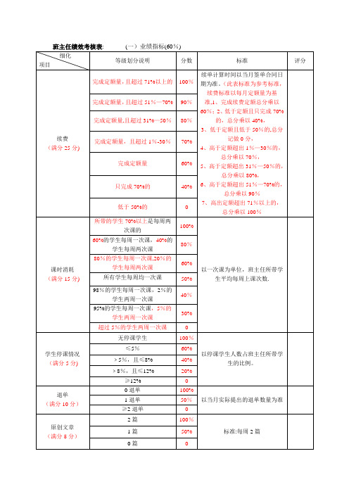 班主任、学管师绩效考核表