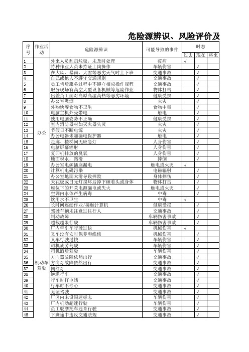 钢板厂危险源辨识及评价