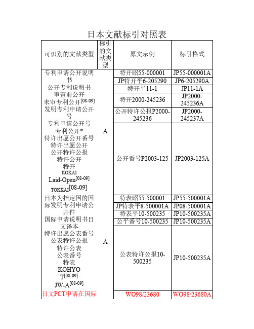 日本文献标引对照表(08年9月更新)