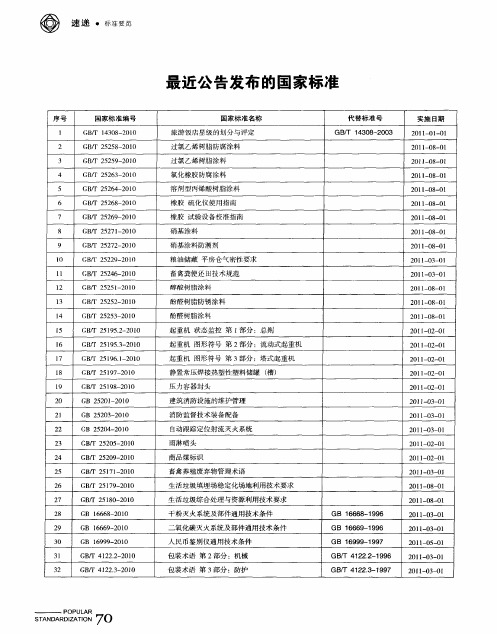最近公告发布的国家标准