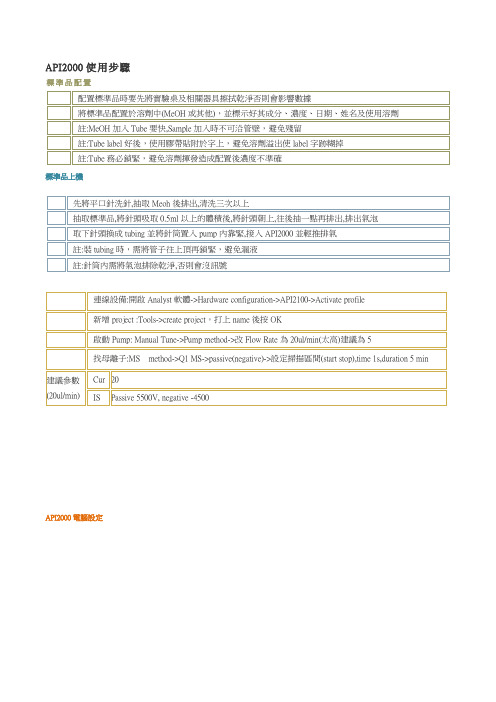 API2000使用步1