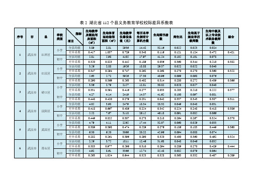 湖北省112个县义务教育学校校际差异系数表