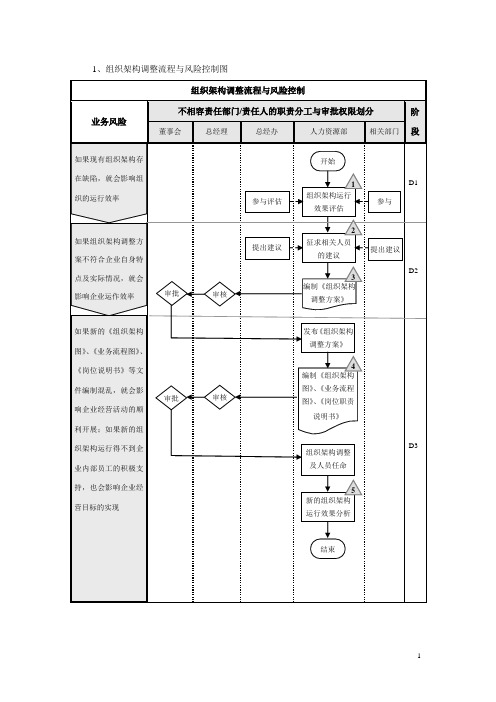 内部控制流程手册-外