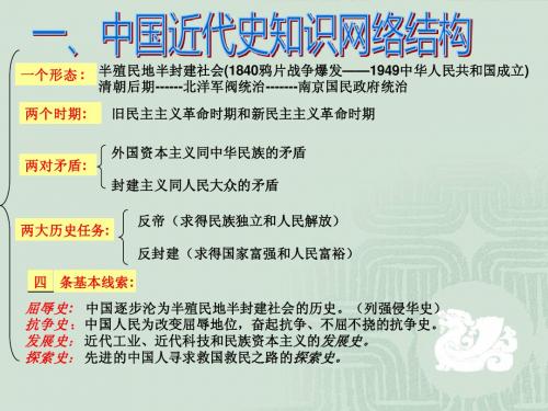 八年级上册第一单元《侵略与反抗》复习课件-唐红娟-昌乐外国语学校