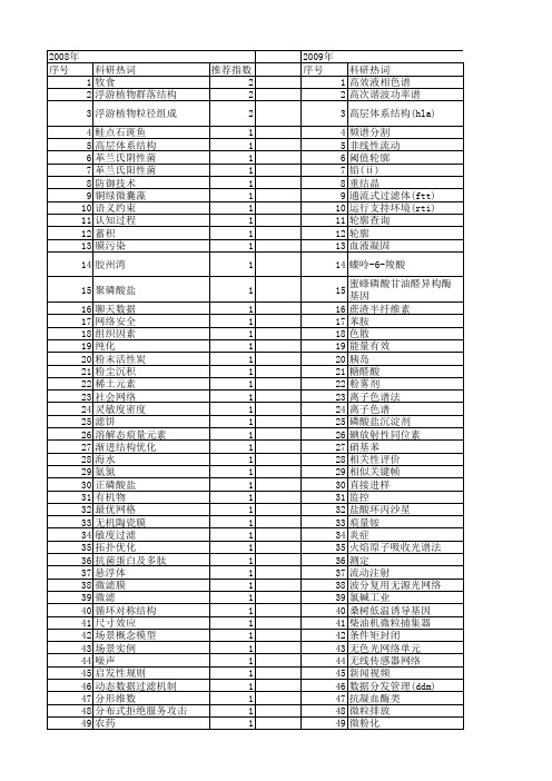 【国家自然科学基金】_直接过滤_基金支持热词逐年推荐_【万方软件创新助手】_20140801