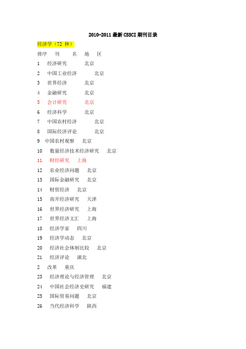 南大CSSCI核心期刊及北大核心期刊(财经类)