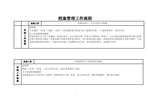 档案管理流程及流程图