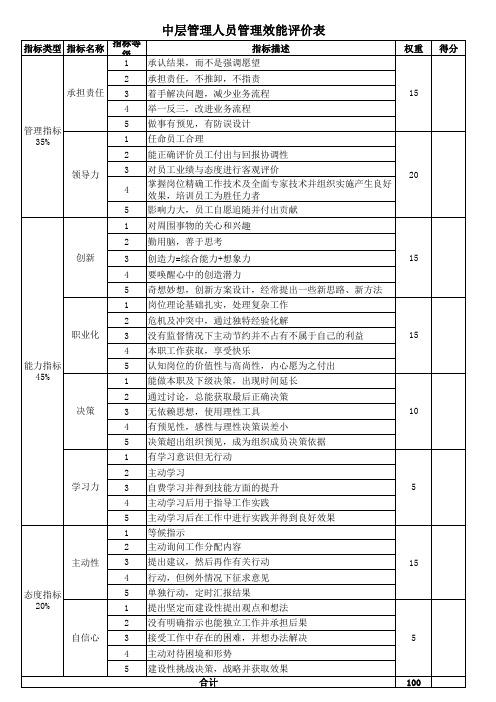 【表格】中层管理人员管理效能评价表