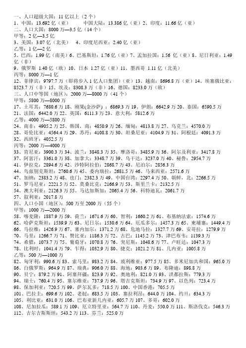 世界人口 陆地排名