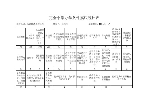 完全小学办学条件摸底统计表