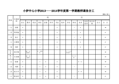 3课务分工2014.09