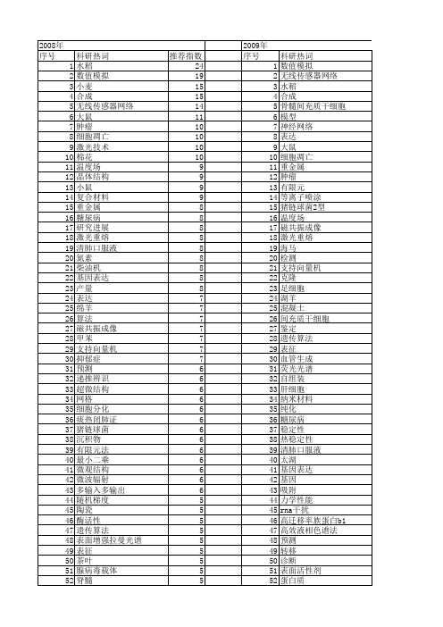 【江苏省自然科学基金】_研究_期刊发文热词逐年推荐_20140815