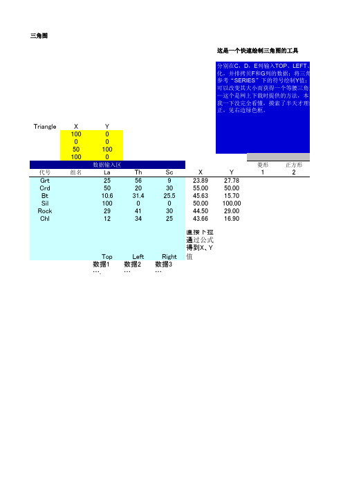 用excel做三角图