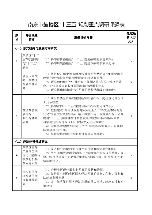 南京鼓楼区十三五规划重点调研课题表