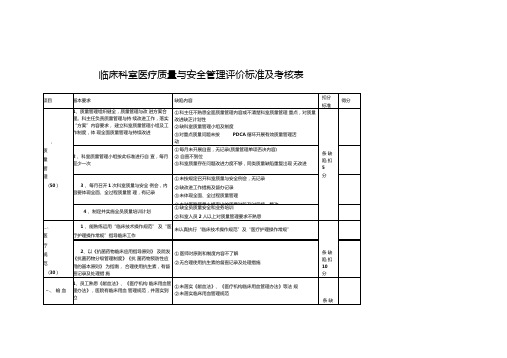 临床科室医疗质量与安全管理评价标准及考核表