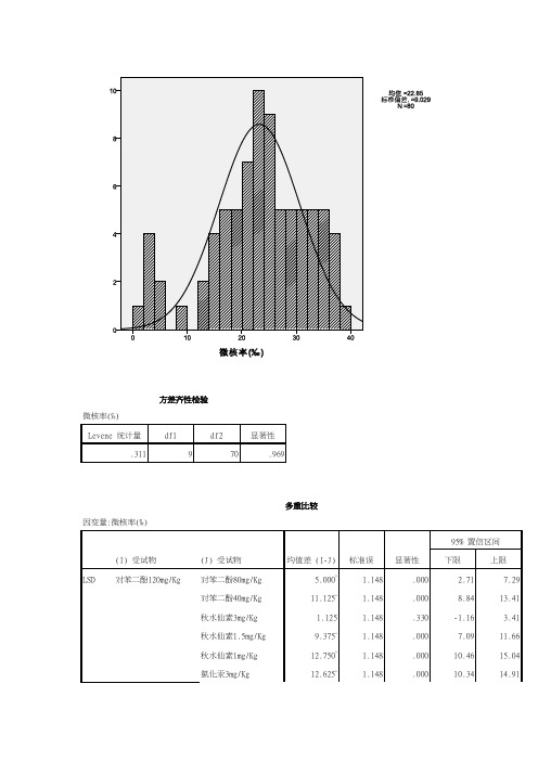 微核实验数据处理结果