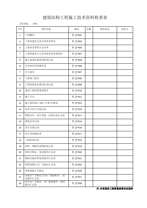 山东建筑工程建筑结构施工技术资料-全套资料表格DB37T5072-2016word