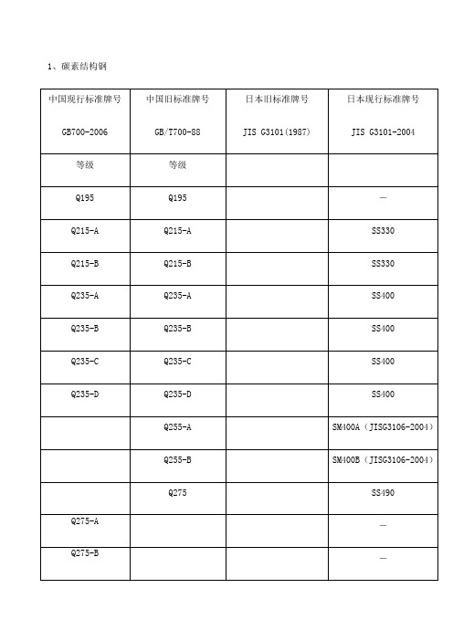 常用金属材料中日新旧标准牌对照表