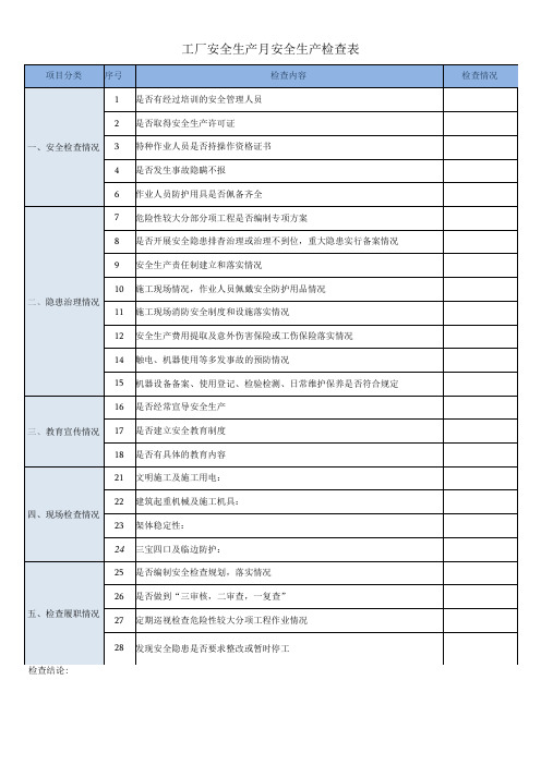 工厂安全生产检查表