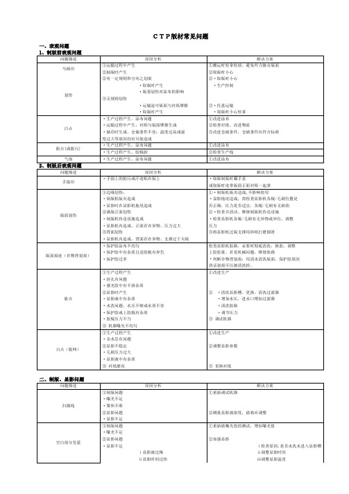 CTP版材常见问题