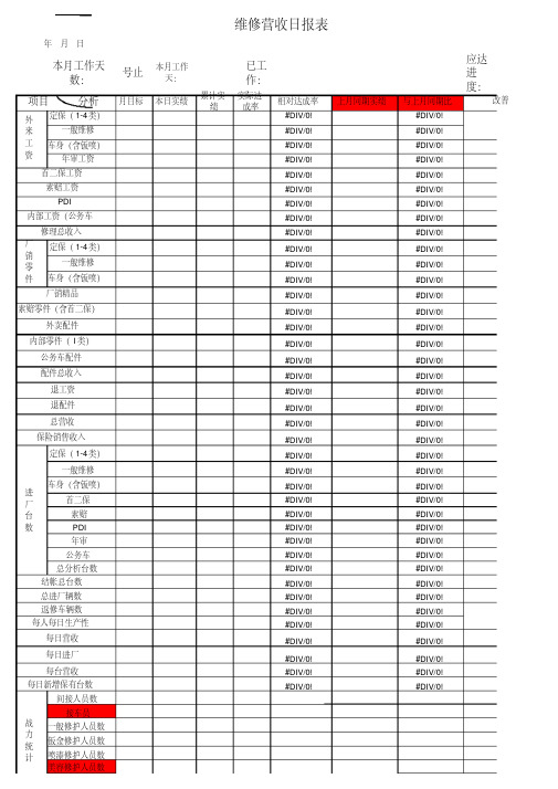 《汽车4s店售后服务表格明细大全》