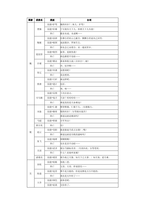 三国杀台词