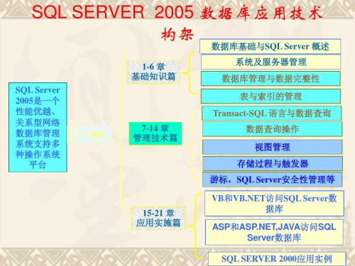 SQL Server 2005---第1-3章