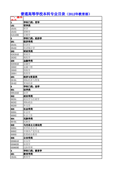 大学本科专业目录(2012年教育部)