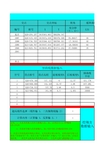 道路工程测量计算excel(功能齐全)