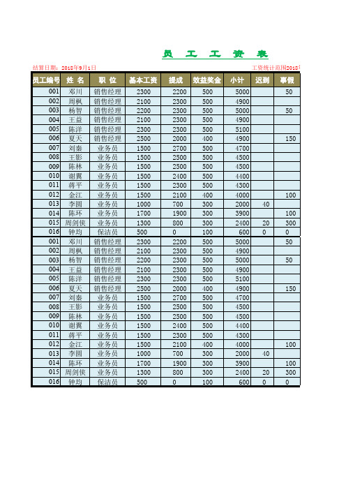 企业员工工资表xls模板