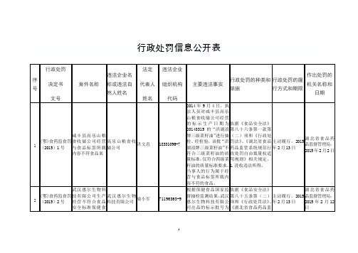 行政处罚信息公开表