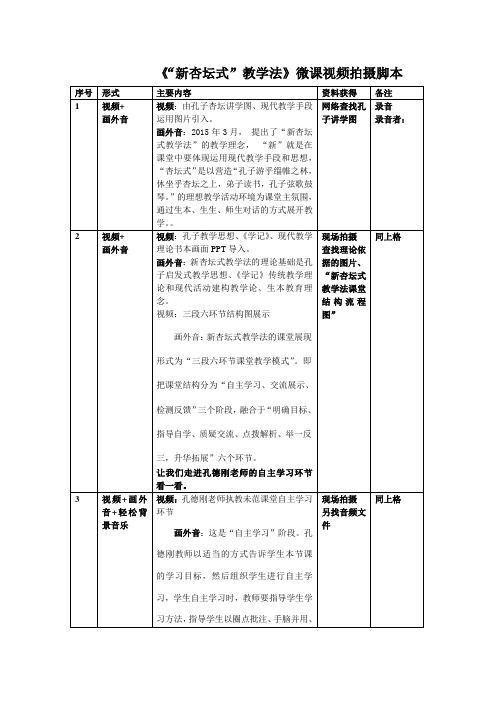 定稿：新杏坛式教学法微课视频拍摄脚本