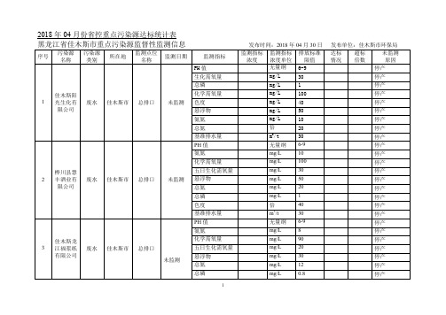 2018年04月份控重点污染源达标统计表