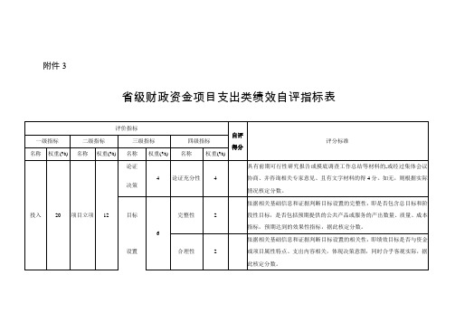 省级财政资金项目支出绩效自评指标评分表