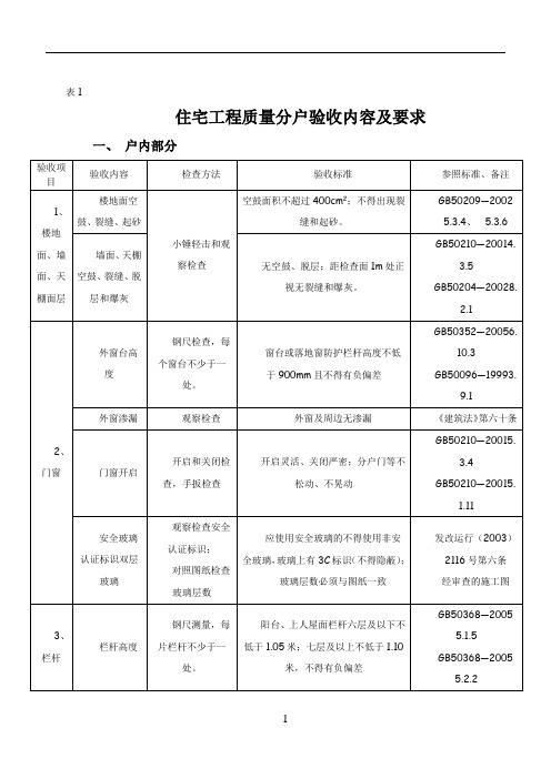 住宅工程质量分户验收内容及表格(A)