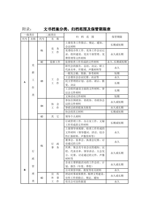 文书档案分类归档范围及保管期限表Word模板