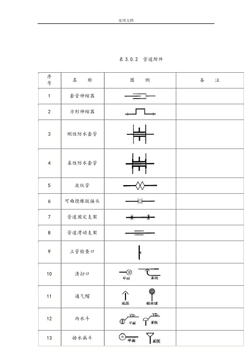 给排水图标图集(清晰版图集图例)