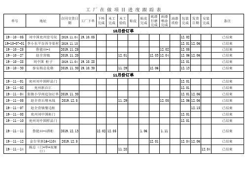 项目进度跟踪表-孙洪兴