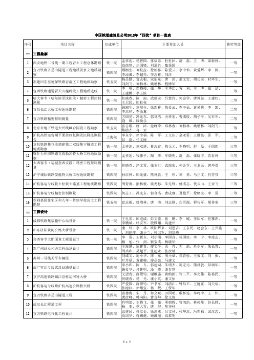 铁道部2012年“四优”获奖统计