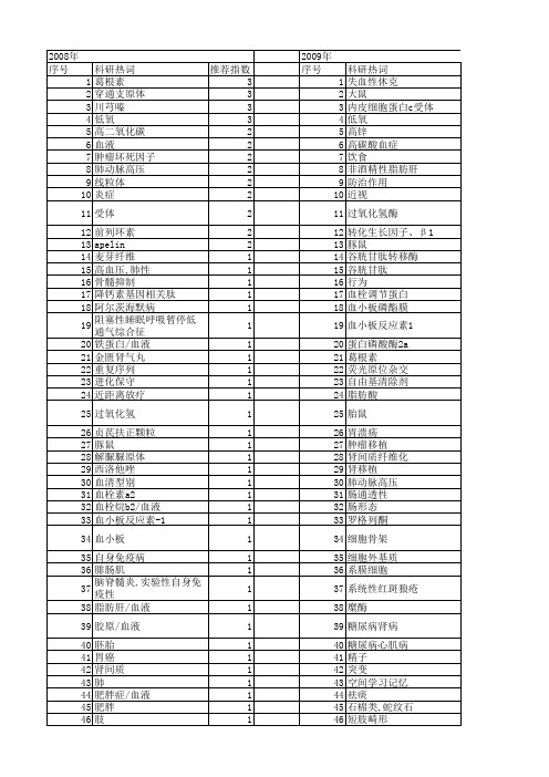 【浙江省自然科学基金】_正常对照组_期刊发文热词逐年推荐_20140811